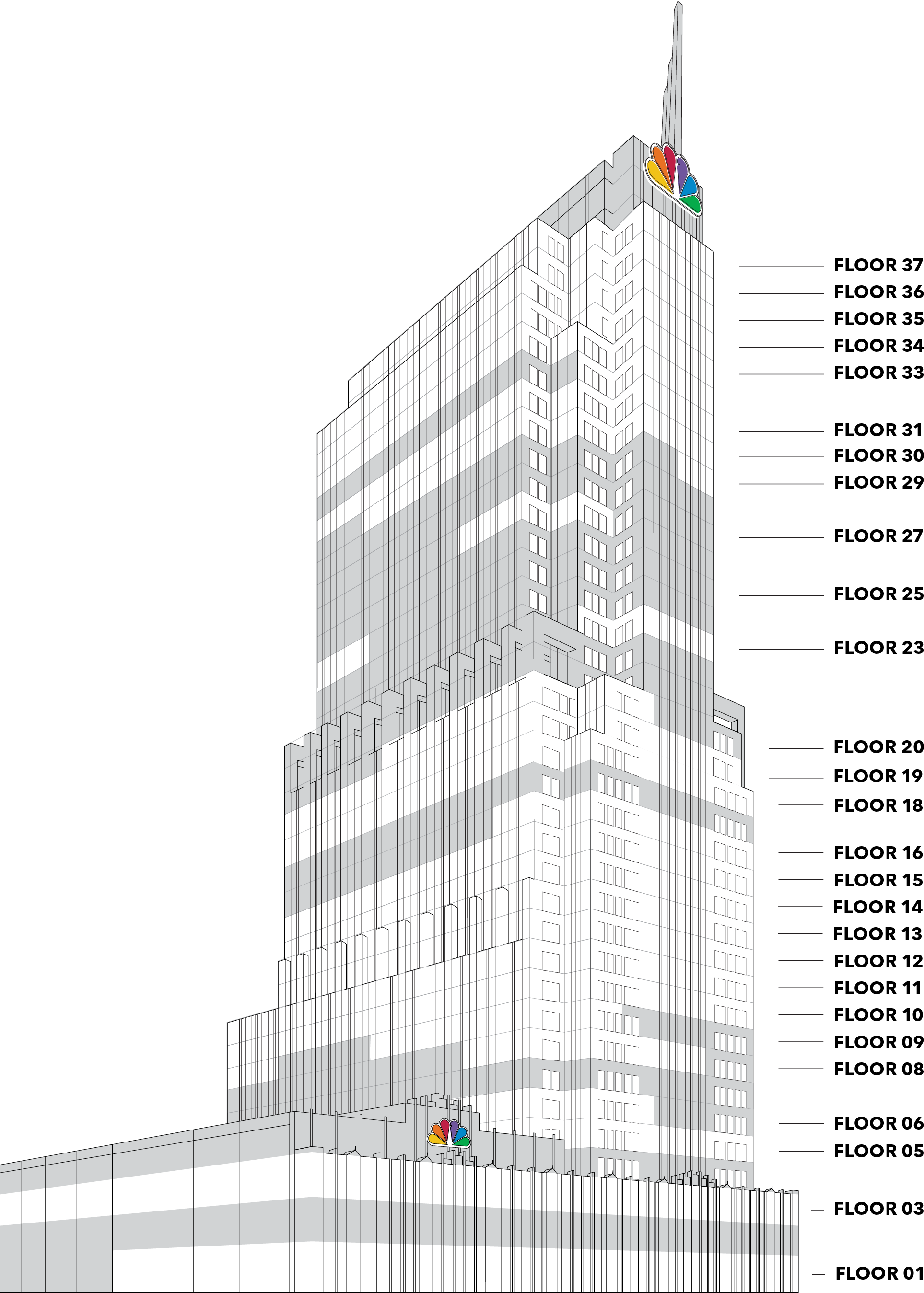 Availability Stacking Plan